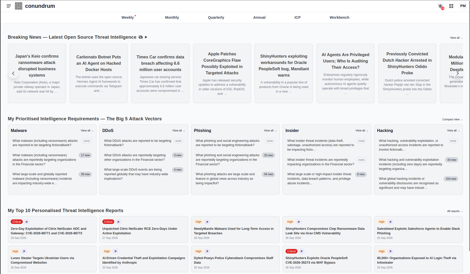 Conundrum intelligence dashboard